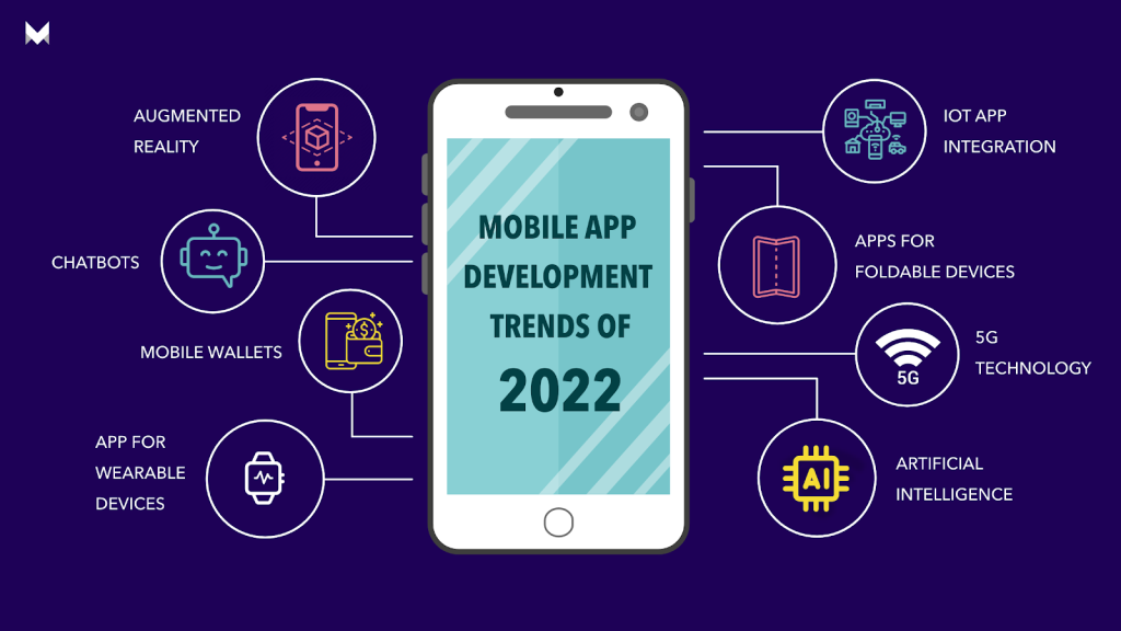 Top 8 trends in mobile applications