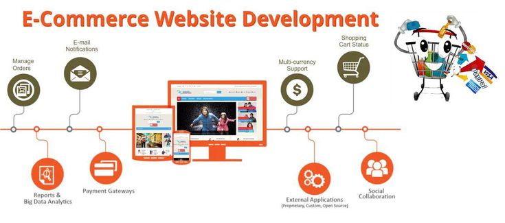 E-Commerce website design and development services